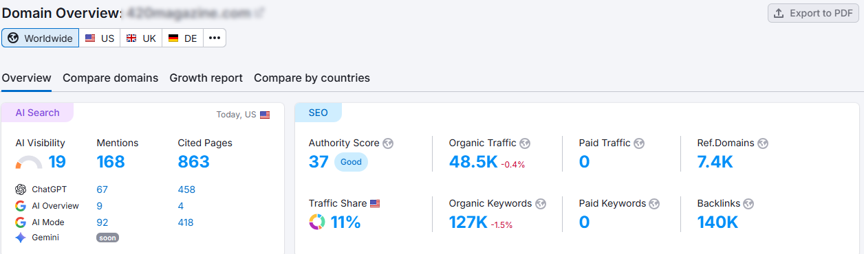 Guest Post Website 1